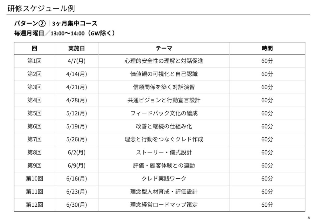 研修スケジュール例