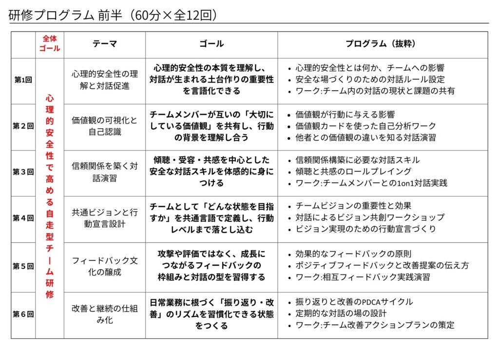 研修プログラム前半