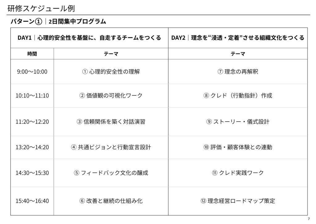 研修スケジュール例