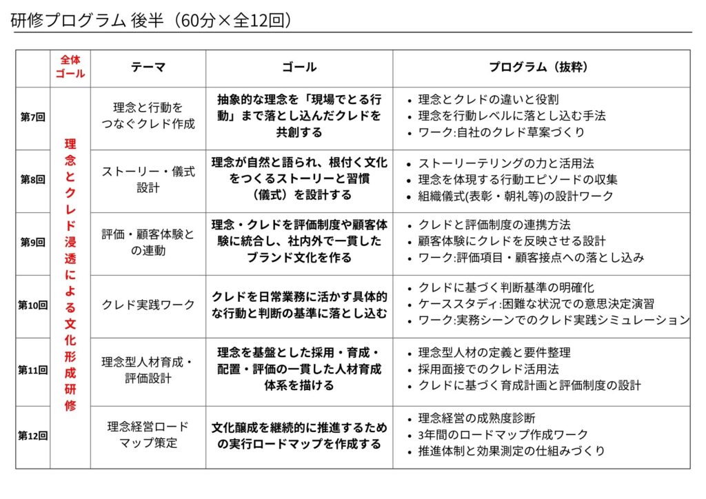 研修プログラム後半
